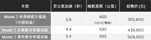 China-made Tesla Model 3 pre-orders start for ,000