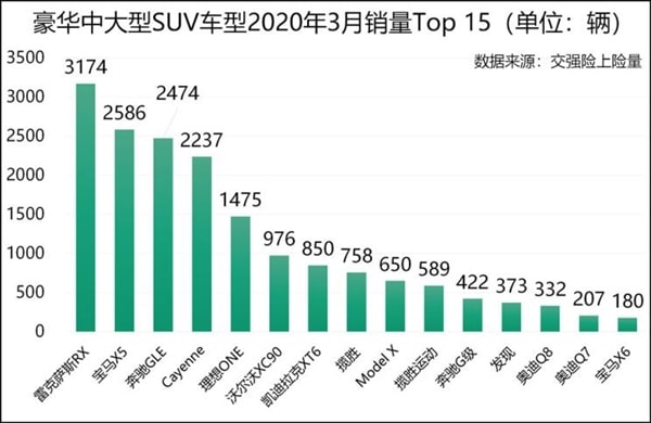 Lixiang ONE becomes bestselling PHEV in China in March