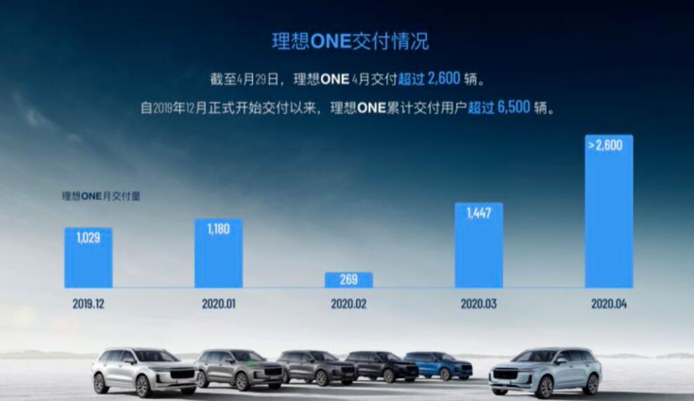 Can the Lixiang ONE challenge Tesla in China?