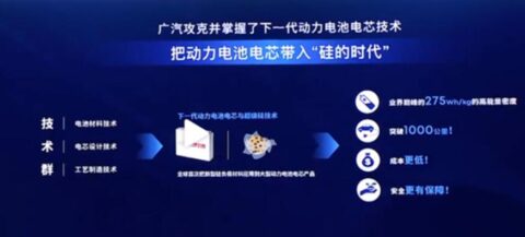 Chinese auto maker GAC says its technology allows EVs to exceed 1,000 km range