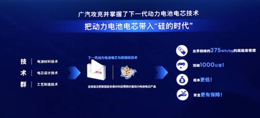 Chinese auto maker GAC says its technology allows EVs to exceed 1,000 km range