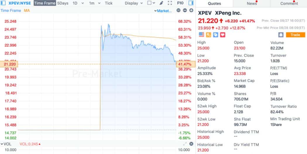 Nio, Li Auto, Xpeng -- Who could be the next Tesla?