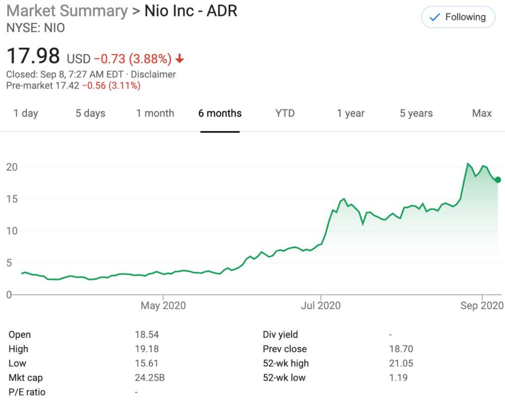Deutsche initiates coverage on Nio with buy rating and  price target