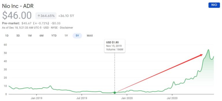 Lenovo Capital, an early investor in Nio, says EVs are a rare and huge opportunity