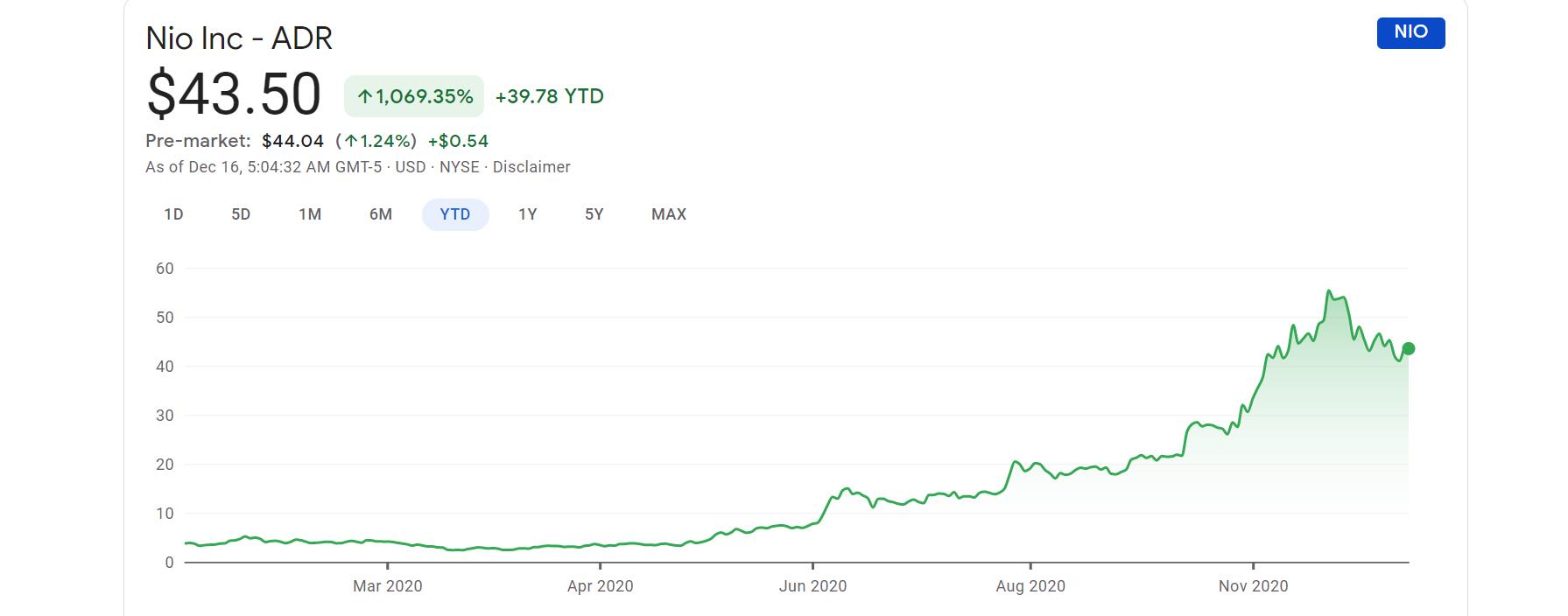 Daiwa Capital gives Nio 'Buy' rating and  price target