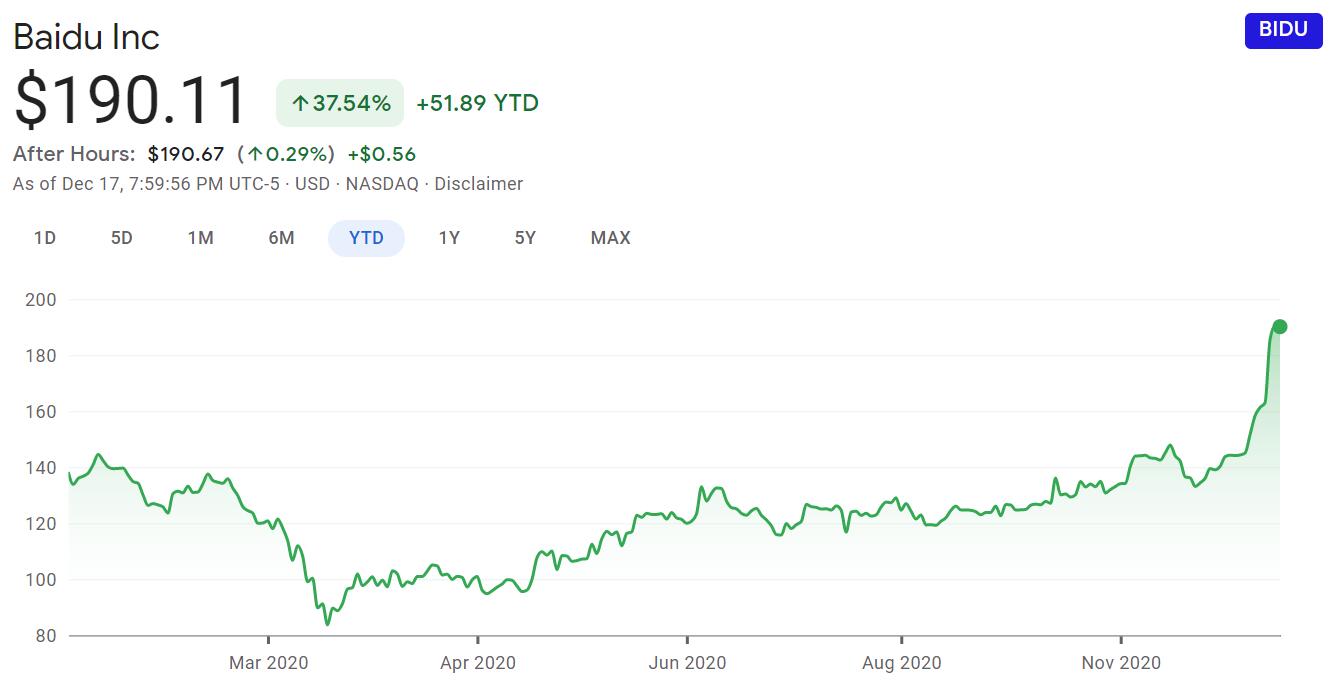 Baidu allegedly may cooperate with WM Motor to build cars