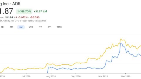 Xpeng CEO cites intelligence, high gross profit as reasons for surge in electric car stocks