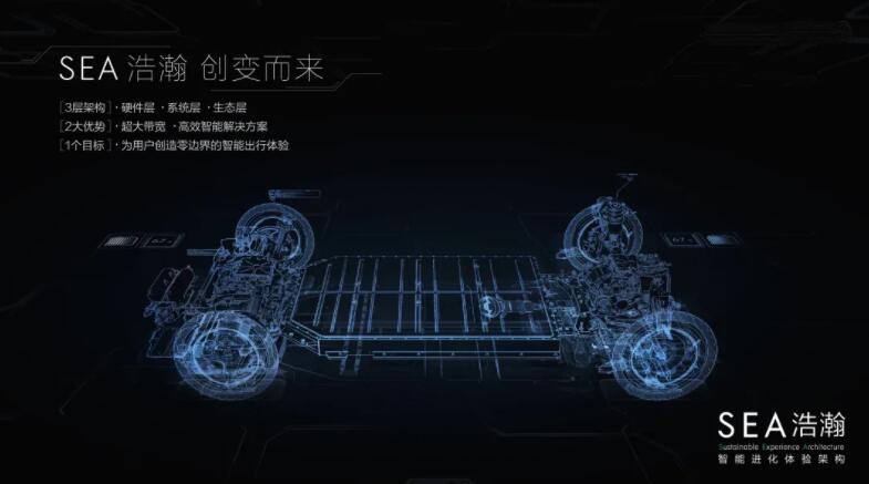 In addition to providing production support, Geely will allow Baidu to use its supply chain procurement system