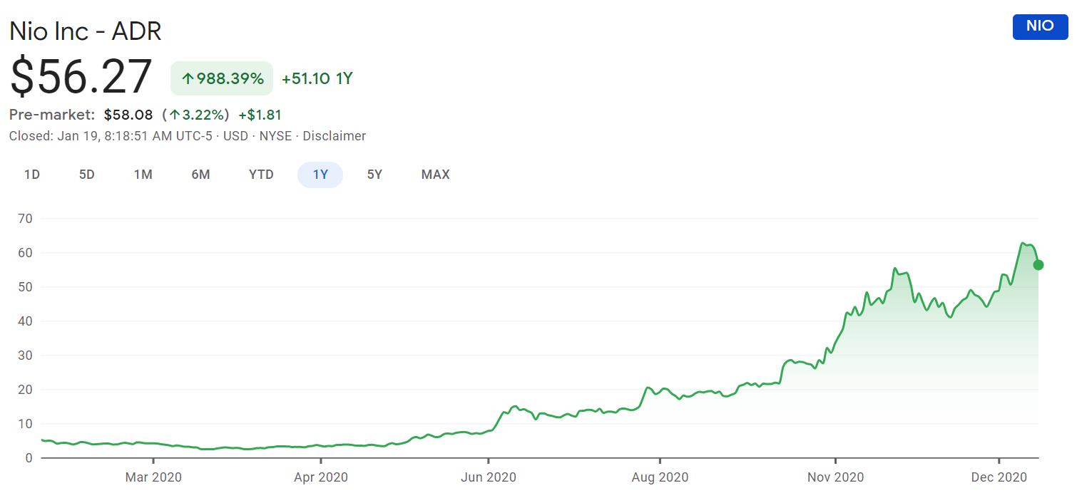 Jefferies initiates coverage on Nio with Hold rating and  price target