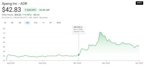 How will Xpeng respond to potential shorting? CEO responds