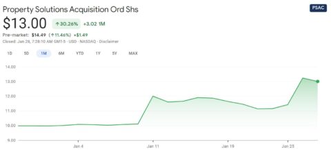 Faraday Future announces Nasdaq listing through merger with PSAC