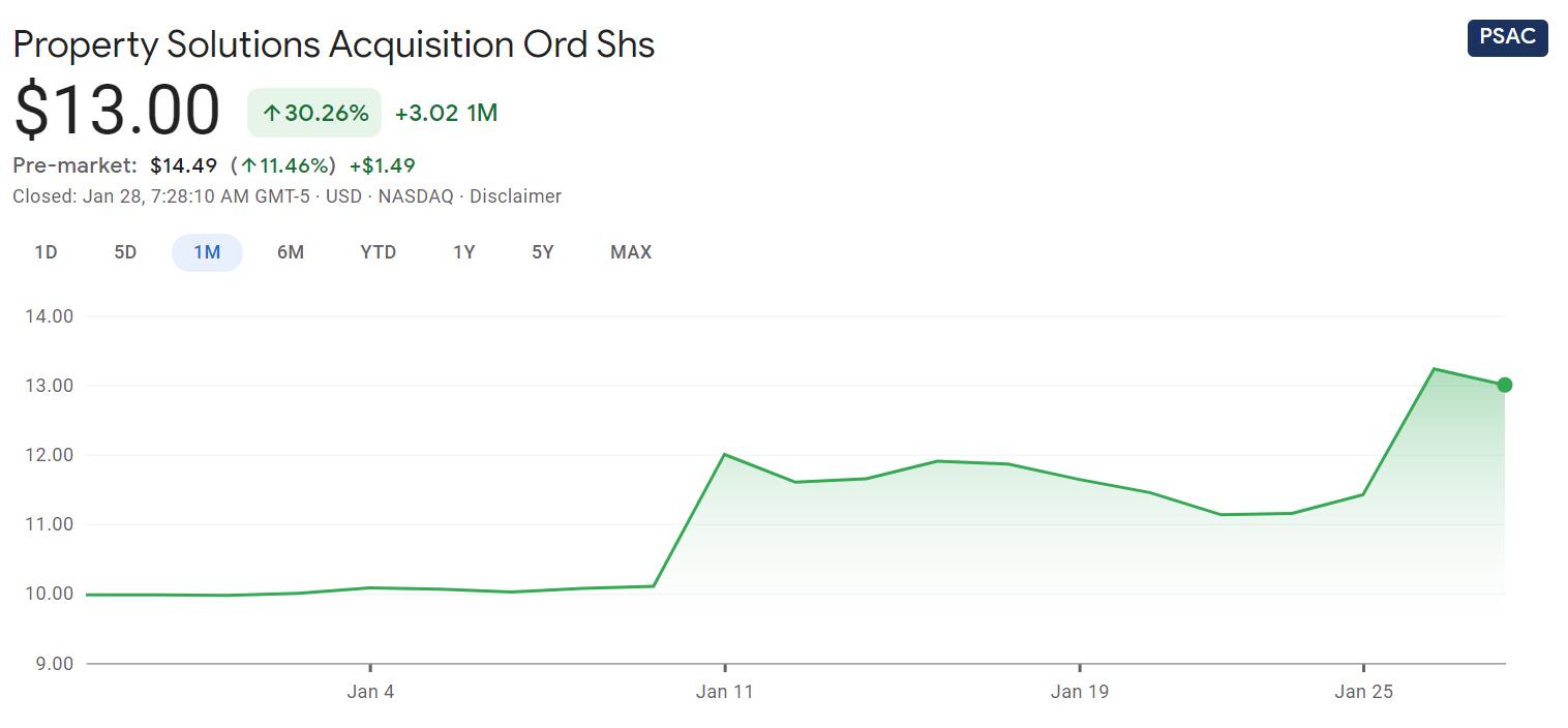 Faraday Future announces Nasdaq listing through merger with PSAC