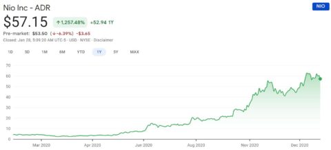 Nio, Xpeng, Li Auto stocks plunge amid broader pre-market sell-off