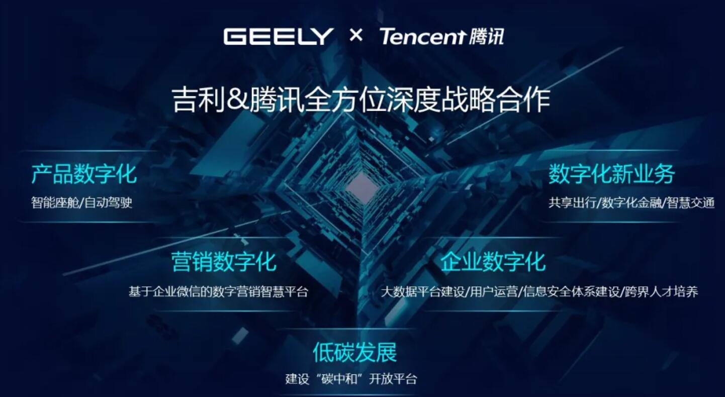 Tencent becomes latest tech giant to set foot in auto industry
