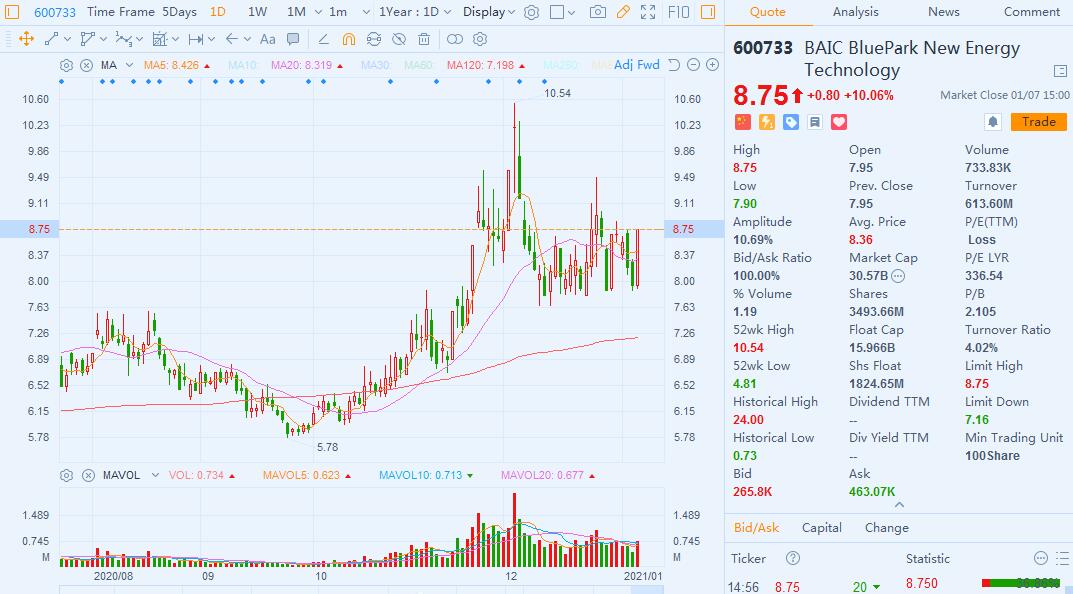 First EV powered by Huawei Hicar said to be launched in H1