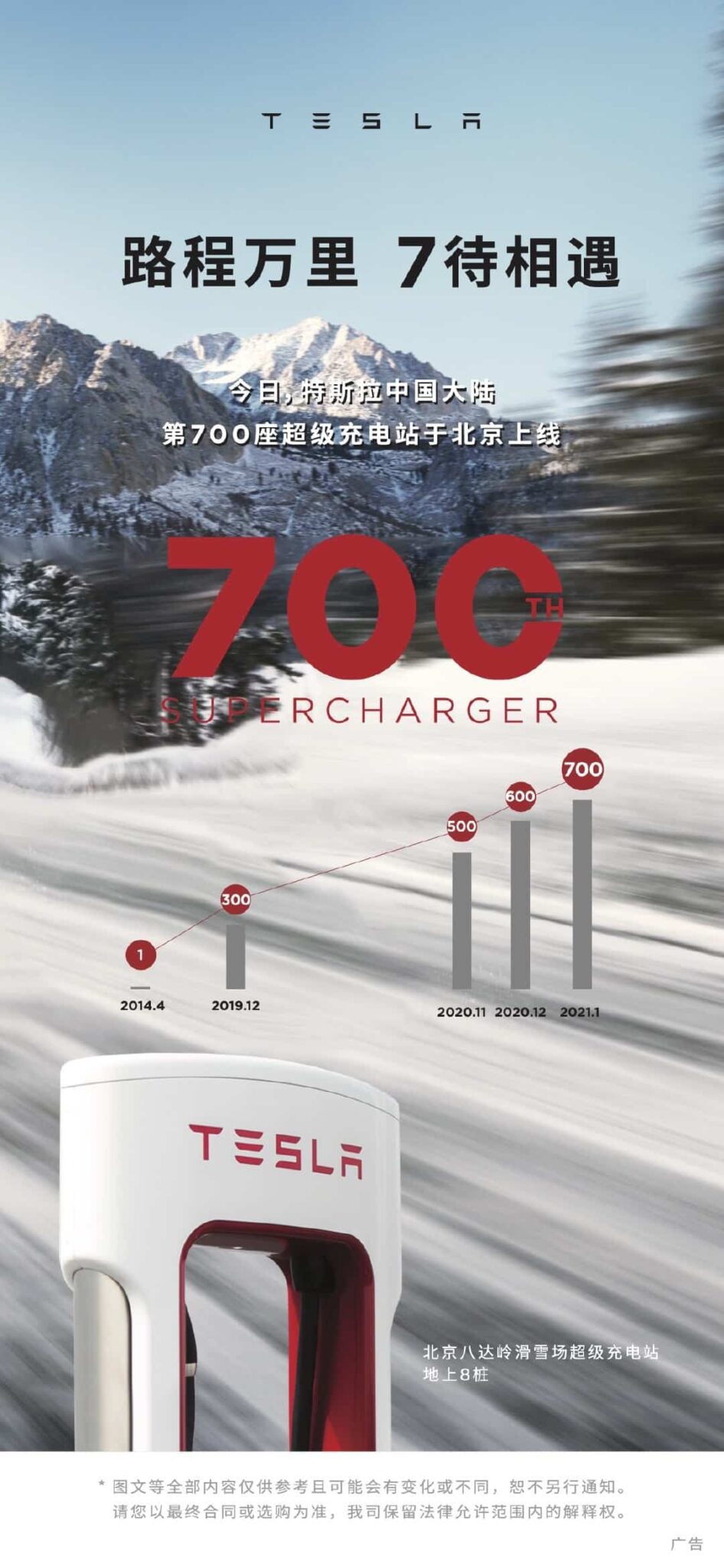 Tesla opens its 700th Supercharger station in Chinese mainland at Badaling ski resort in Beijing