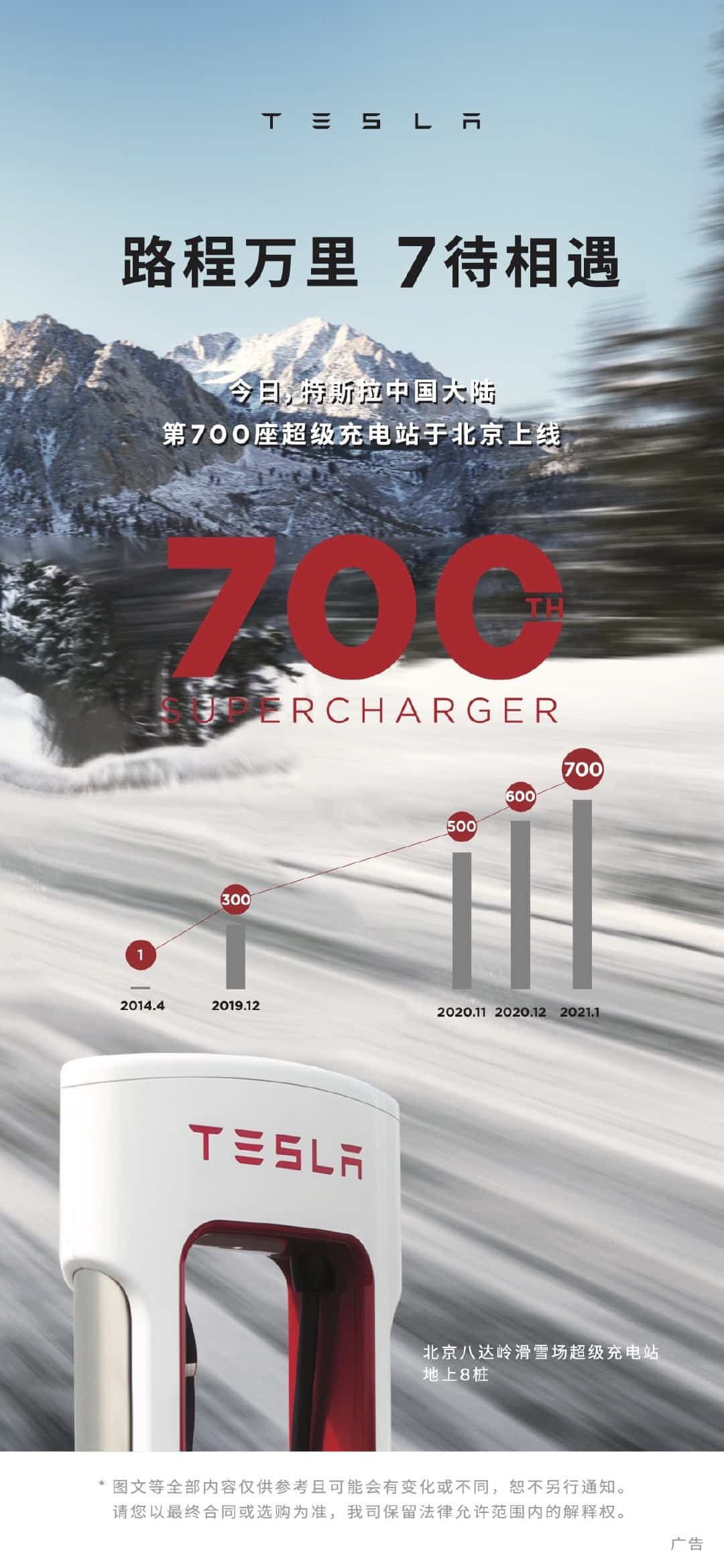 Tesla opens its 700th Supercharger station in Chinese mainland at Badaling ski resort in Beijing