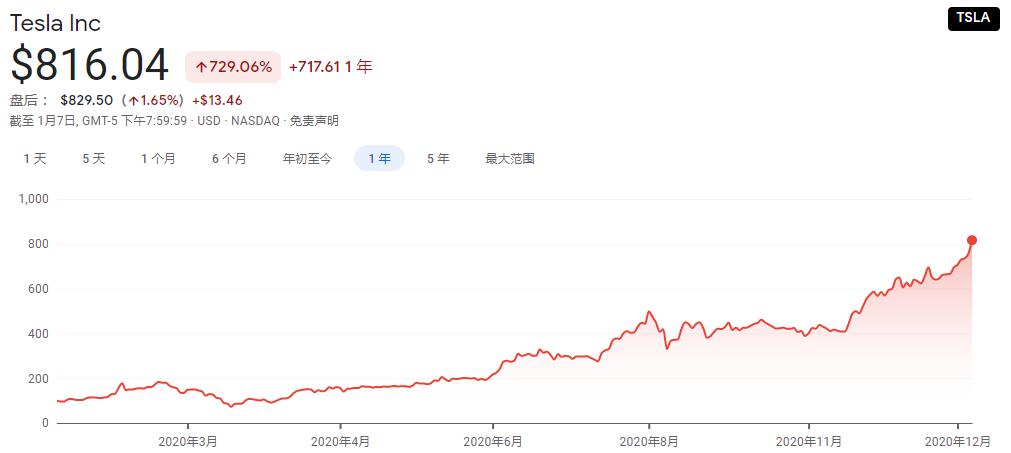 Tesla short shorts available on its China website for 10 times the price of similar products