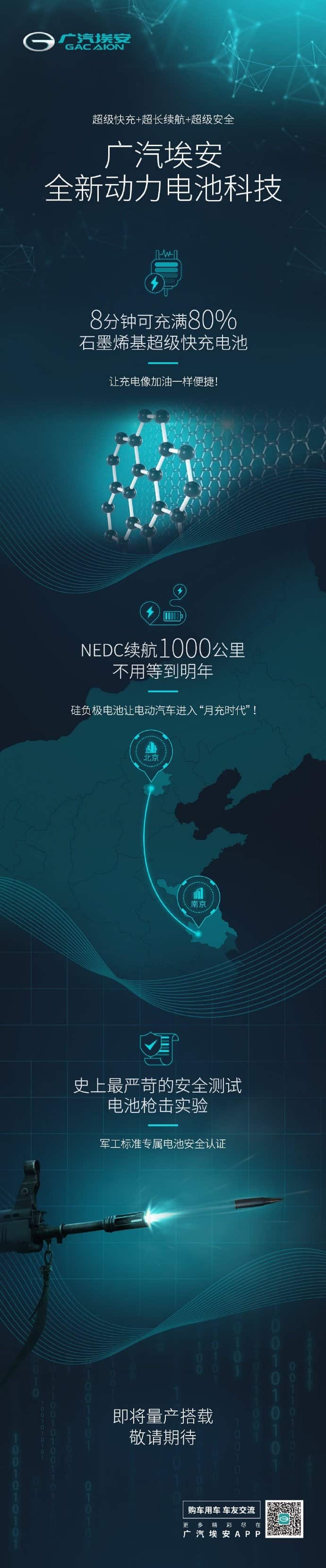 GAC's graphene battery, which can be recharged 80% in 8 mins, has started mass production testing