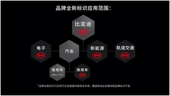 BYD Auto unveils new logo in brand upgrade