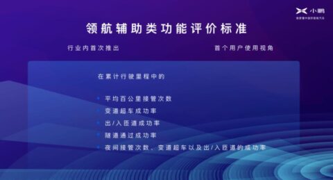 Xpeng introduces first standard for evaluating autonomous driving capabilities