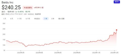 Baidu officially announces its entry into car-making industry