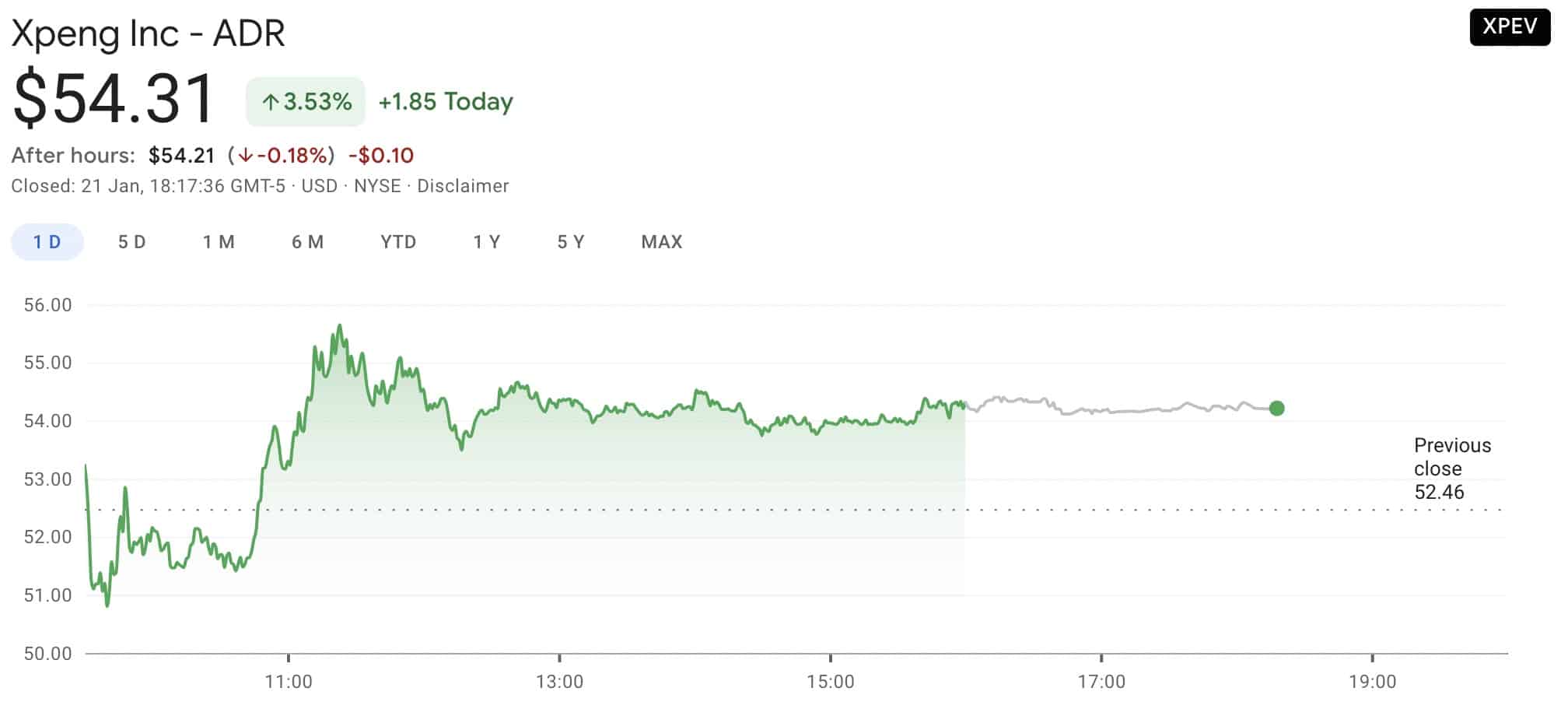 Deutsche Bank says Xpeng stock could gather upward momentum, reaffirms Buy rating and price target