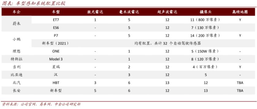 CICC says Nio's NAD starts new hardware race, raises price target by 42% to