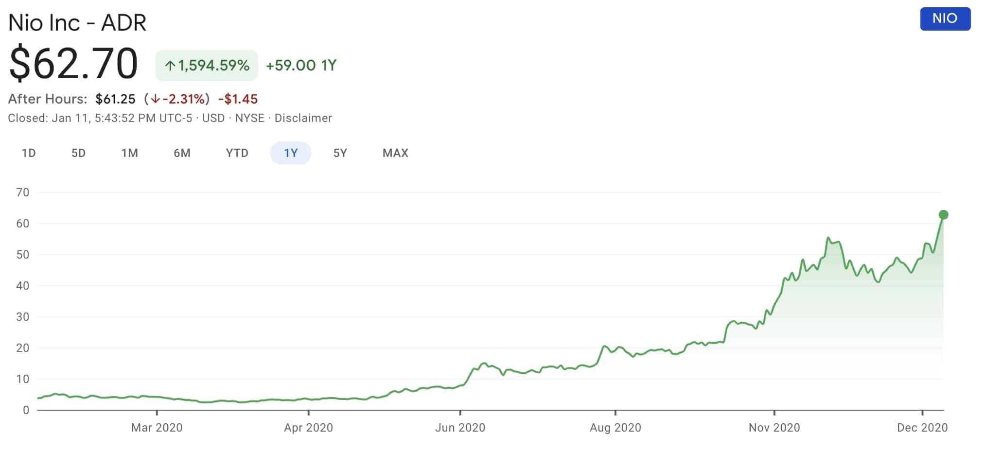 Nio to offer <img width=