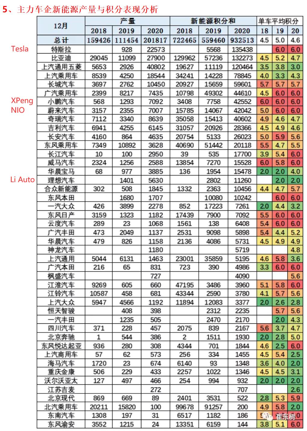 Xpeng expected to achieve explosive sales growth in Jan, says CPCA secretary-general