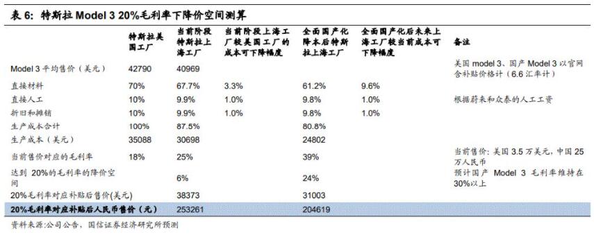 Analysts say China-made Model Y has room for 23% price cut