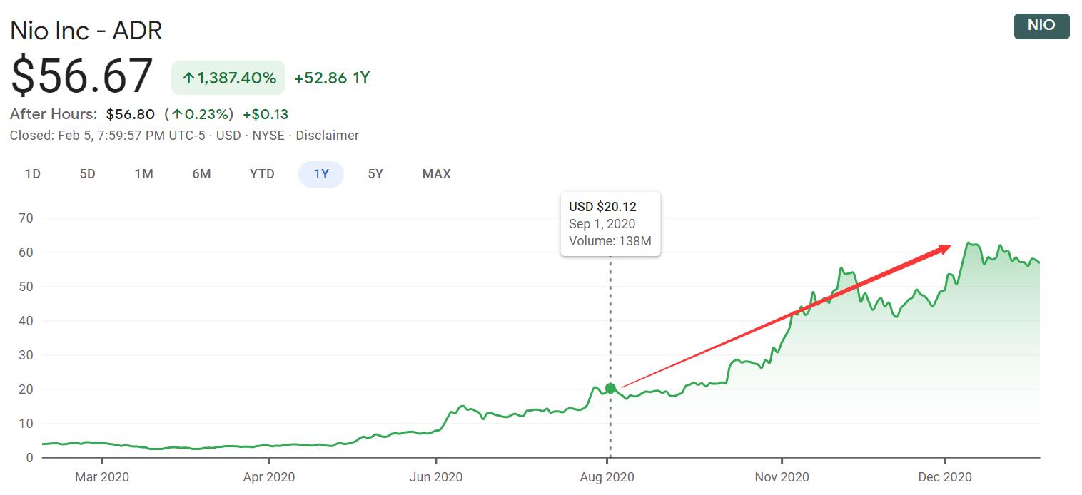 BlackRock, world's biggest asset manager, increases its position in Nio by 15%
