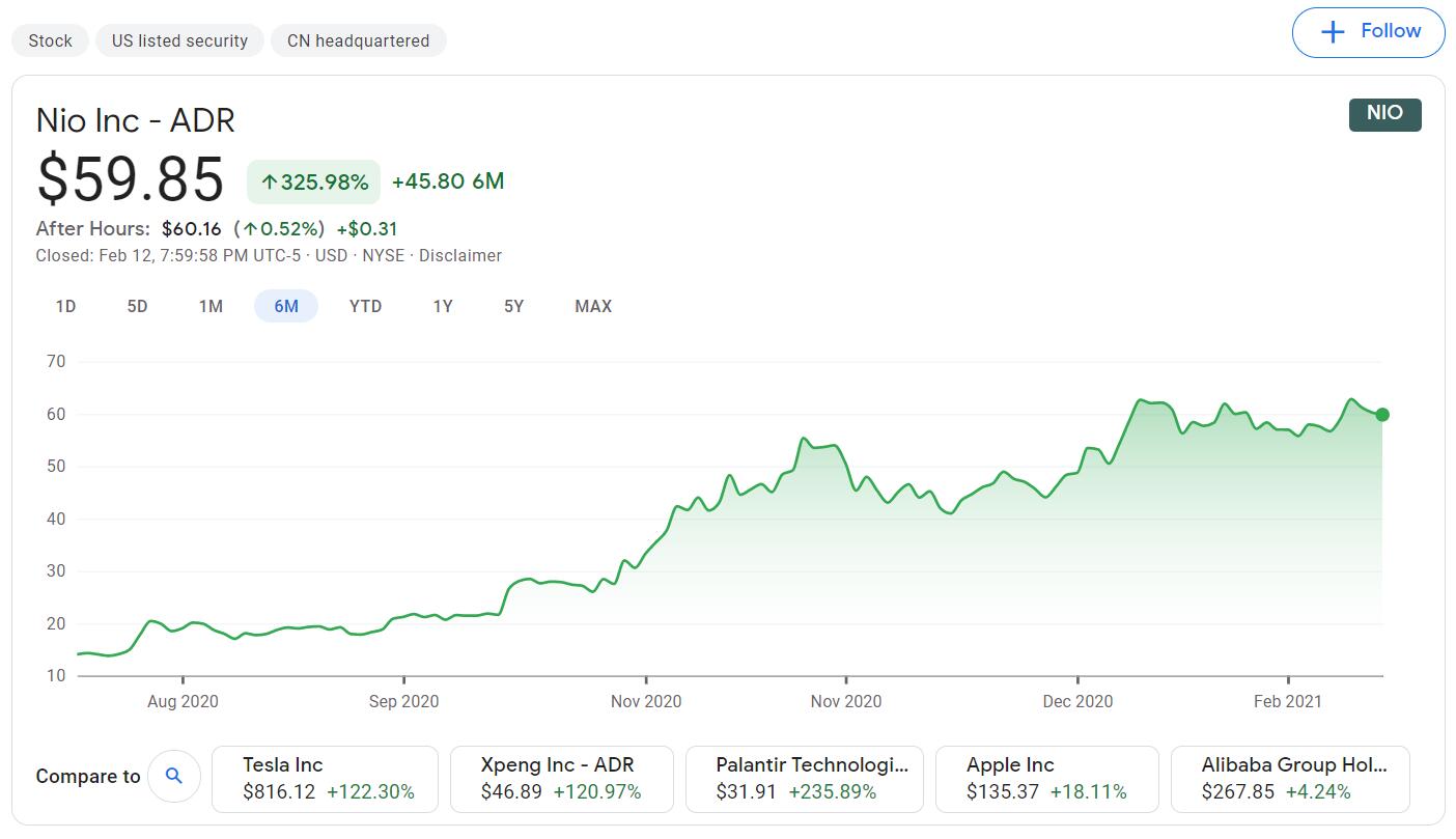 This is who bought and sold Nio stock in Q4