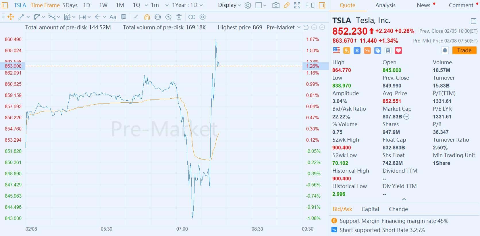 Chinese regulators interview Tesla to strengthen consumer protection