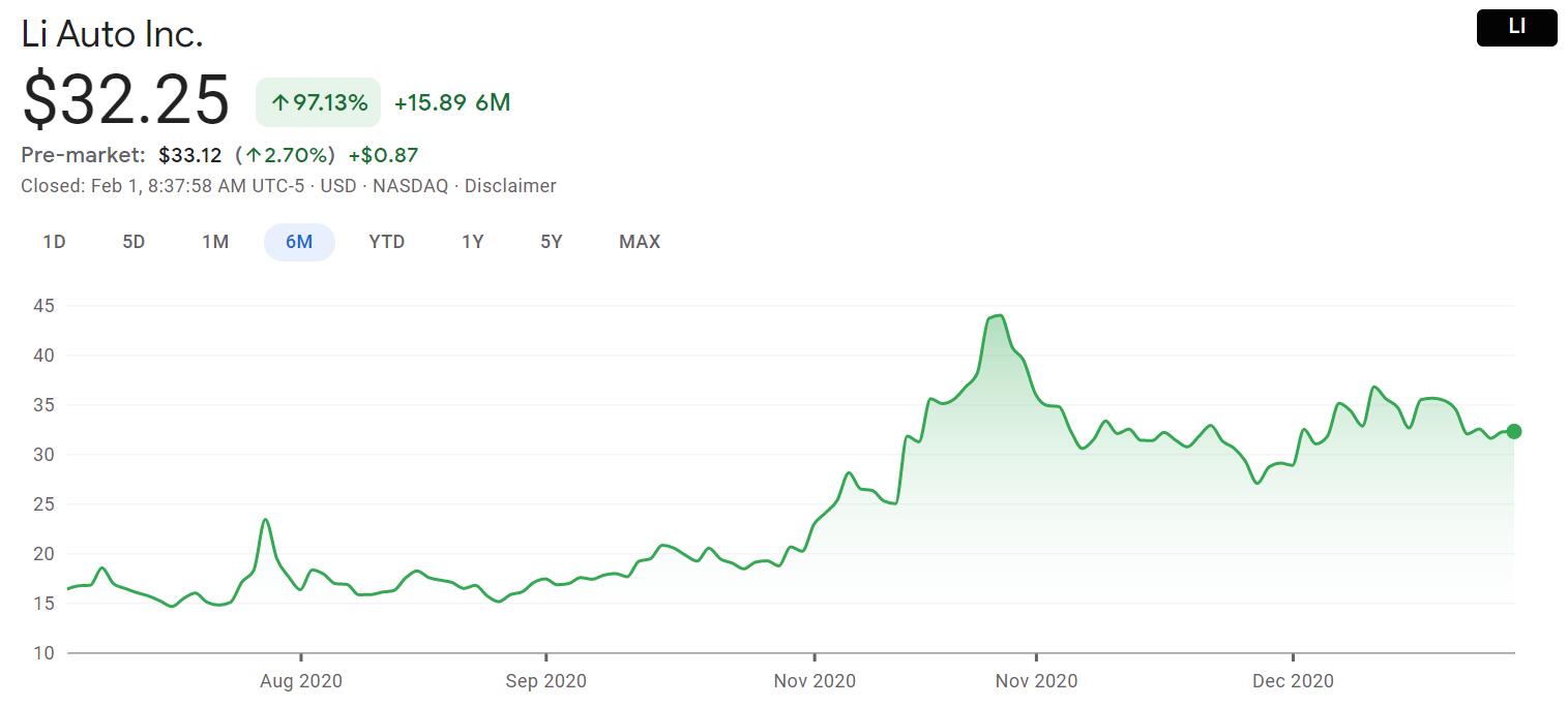 Deutsche Bank initiates coverage on Li Auto with Hold rating and  price target