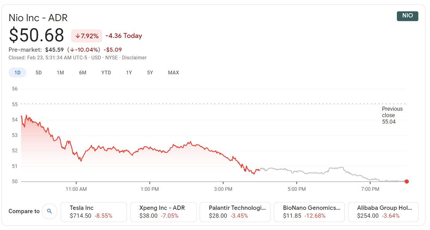 Nio falls 10% pre-market amid broad market sell-off, here is why