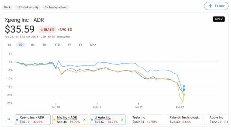 Nio, Xpeng, Li Auto earnings coming, what to watch