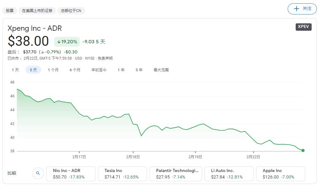Xpeng stock lock-up period expires Tuesday