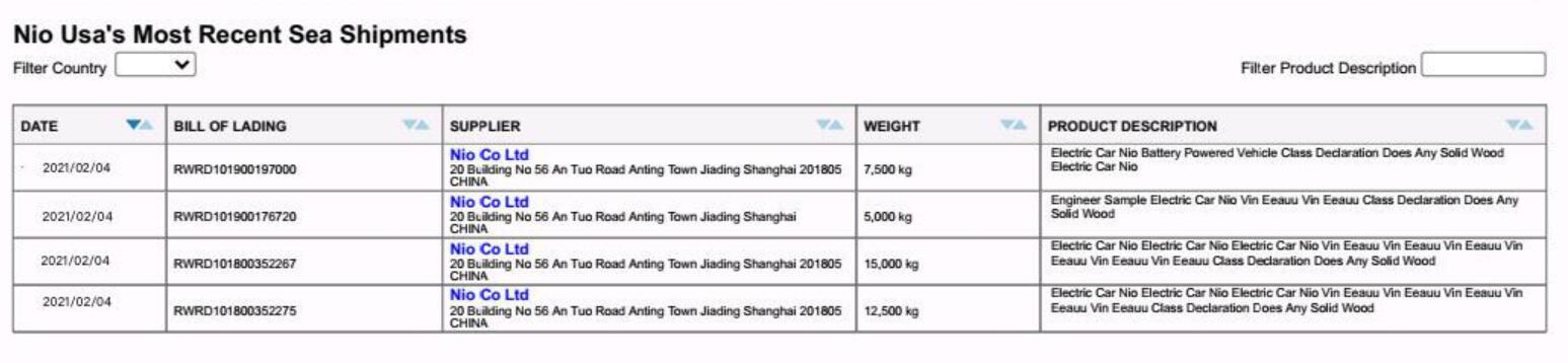 Shipping info sparks speculation Nio may build showroom in US