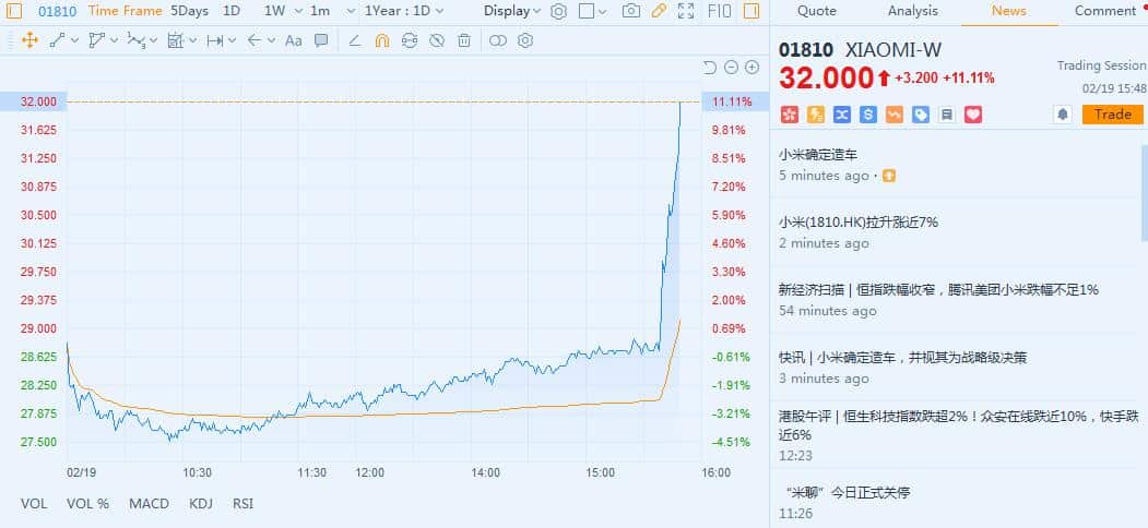 Xiaomi will start building its own cars, LatePost reports