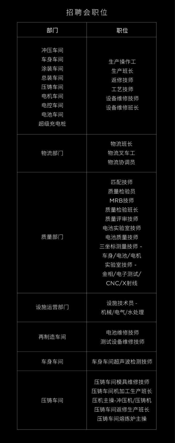 Tesla China goes on hiring spree for Shanghai Gigafactory