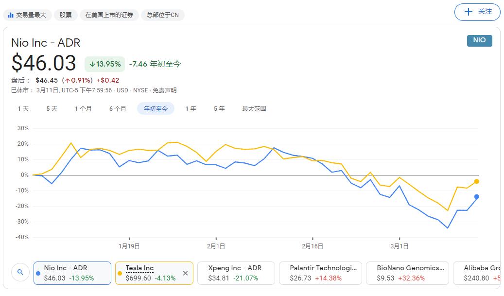 CICC expects Chinese EV trio's stock price to go upward, but cuts Nio and Li Auto price targets
