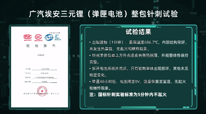 GAC Aion launches its own battery technology, becoming another carmaker after BYD to do so