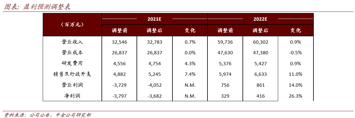 CICC maintains  price target for Nio, says sales expected to remain high in 2021