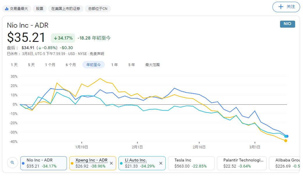 Nio, Xpeng, Li Auto mull HK listings this year, report says