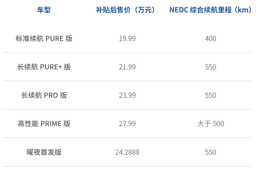 ID.4 CROZZ, a major player in China's EV market from Volkswagen, begins deliveries