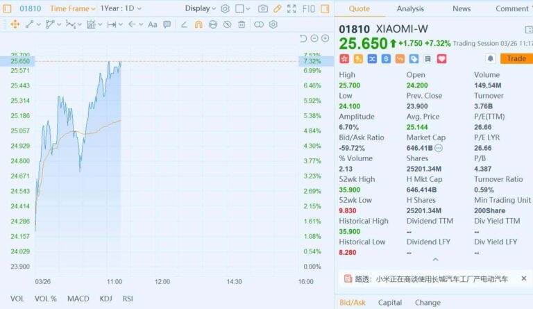 Xiaomi reportedly in talks with Great Wall to use its factory to build electric cars