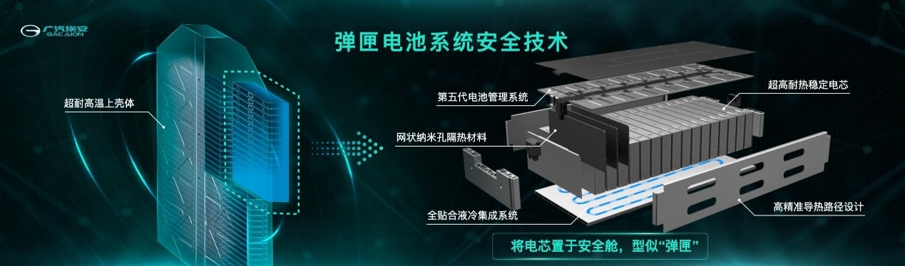 GAC Aion launches its own battery technology, becoming another carmaker after BYD to do so