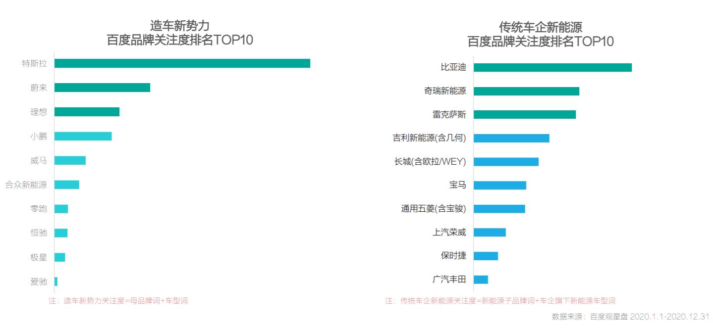 These are the Chinese cities with strongest demand for new energy vehicles