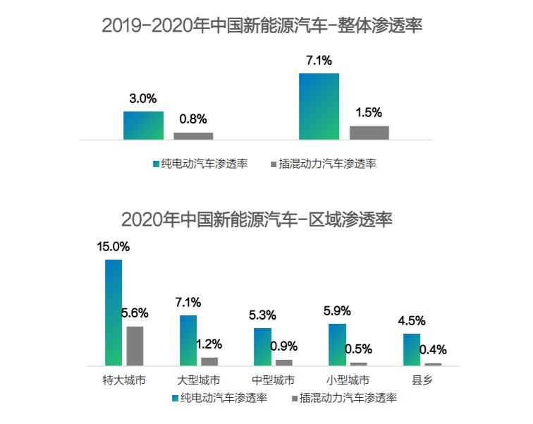 These are the Chinese cities with strongest demand for new energy vehicles